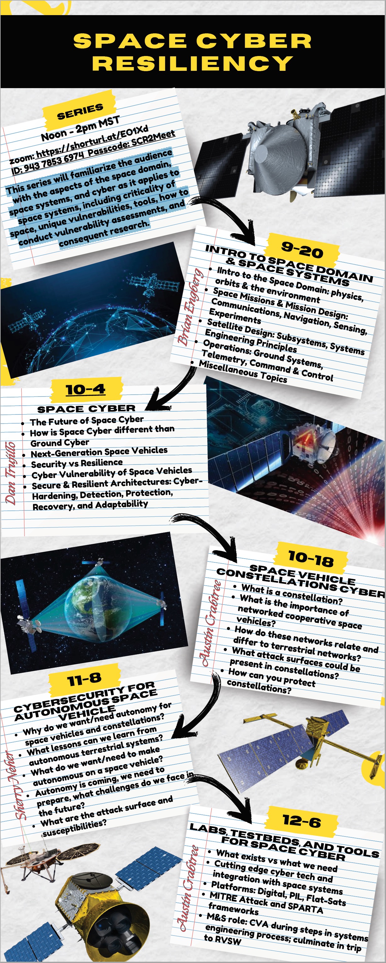 Space Cyber Resiliiency Infographic