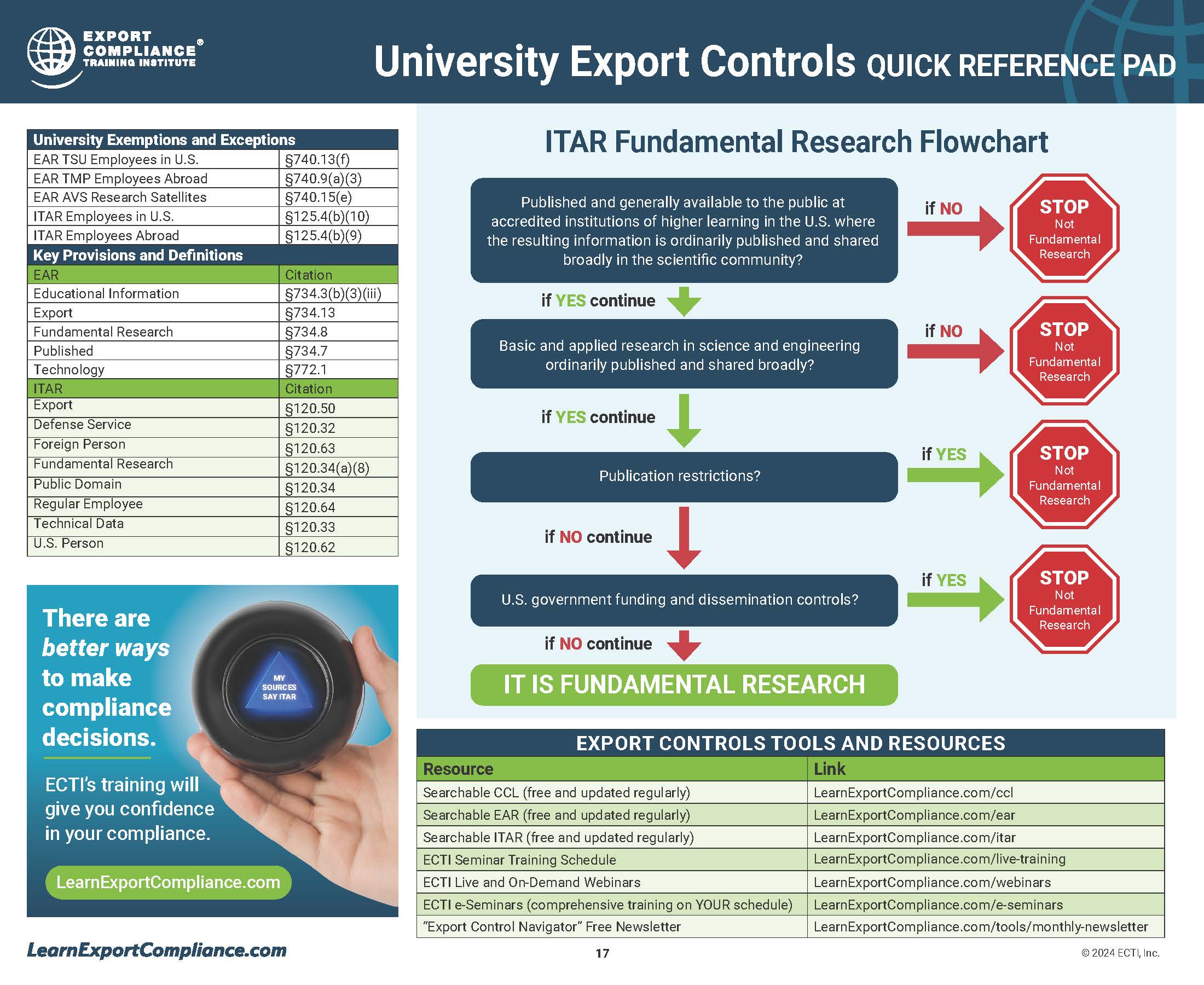 ITAR Flowchart