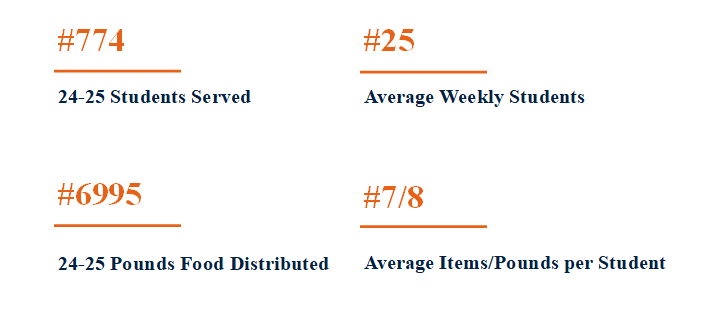 Food Pantry Numbers